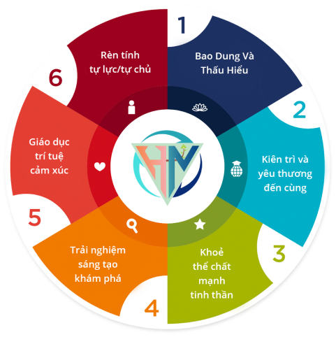 Trải nghiệm sáng tạo khám phá